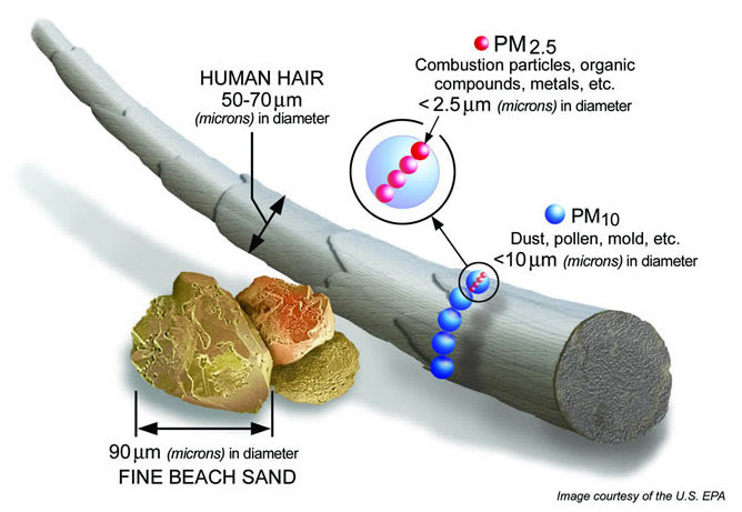 Air Quality Size